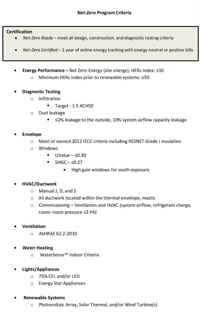 Net-Zero Program